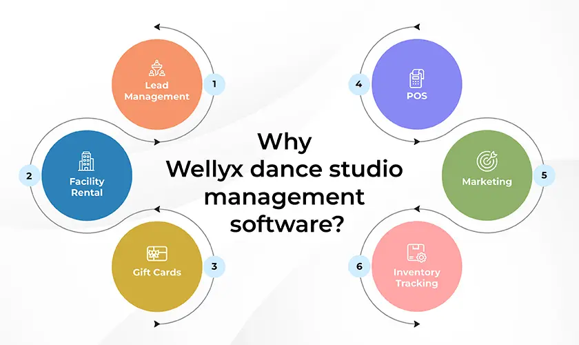 Best dance studio management software