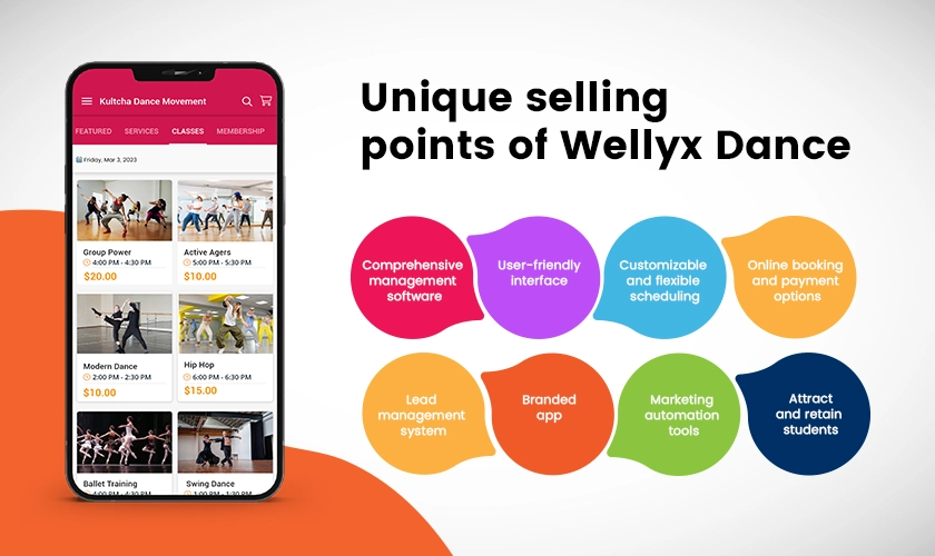 Unique selling points of Wellyx Dance 